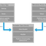 MVVM Portable Class Library