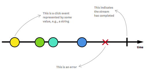 Exemple de flux RxJS